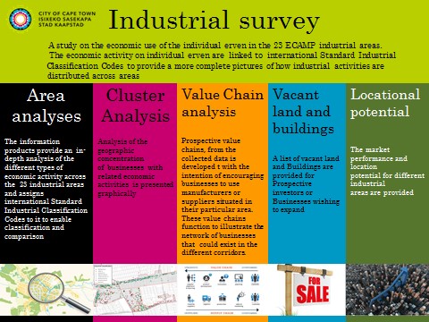 Industrial Survey