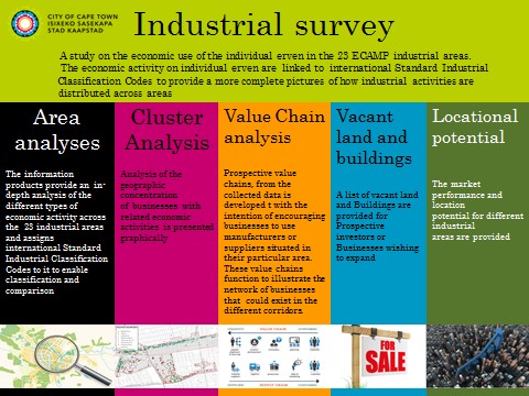 Industrial survey data available now