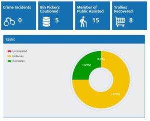 ERCID Dashboard